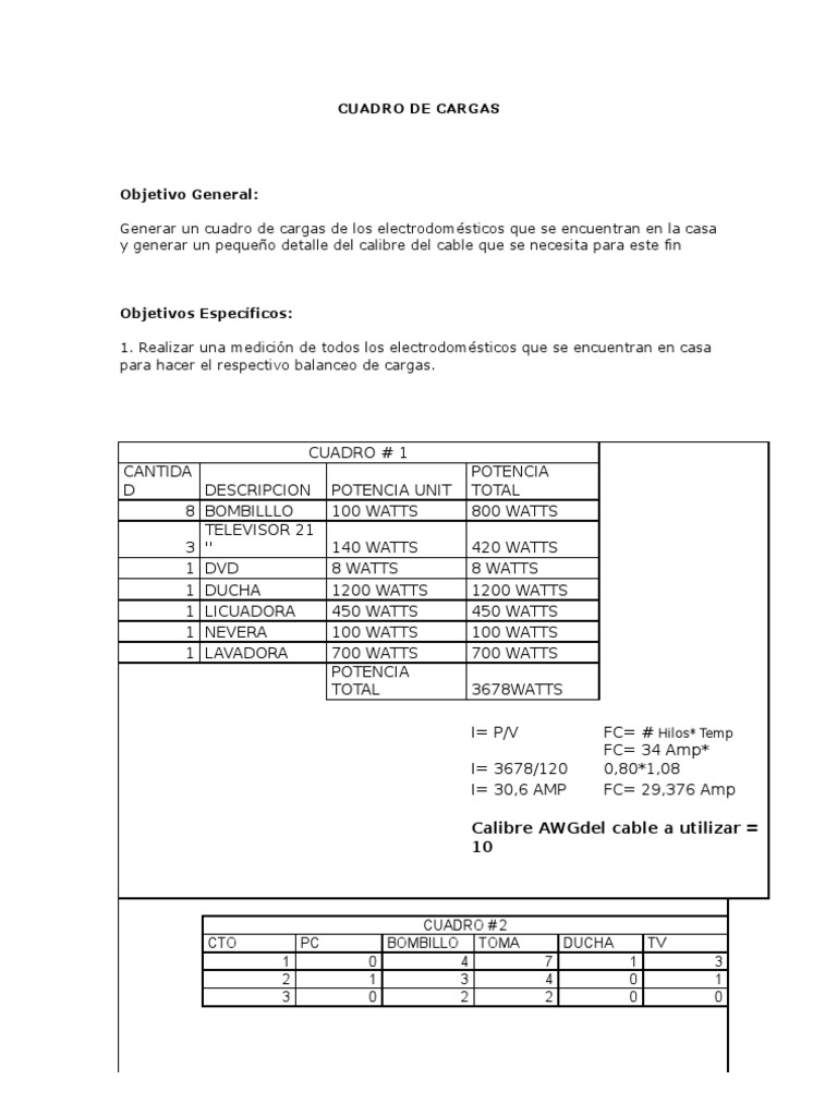 Cuadro de Cargas PDF