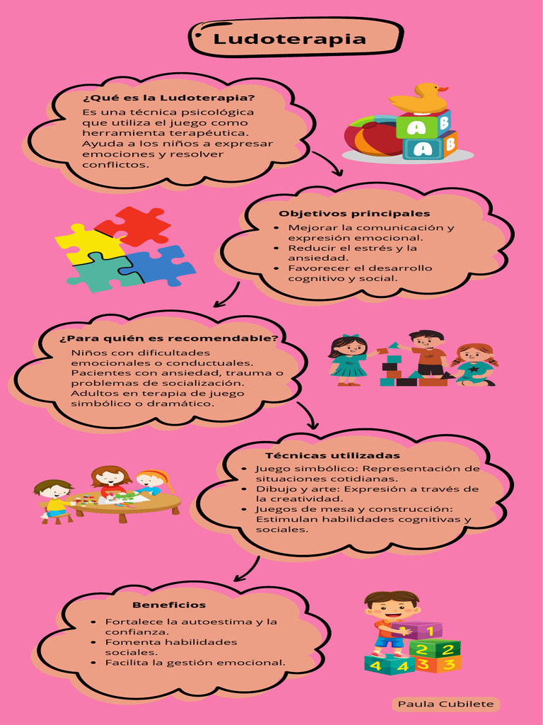 Ludoterapia: Técnicas y Beneficios | PDF