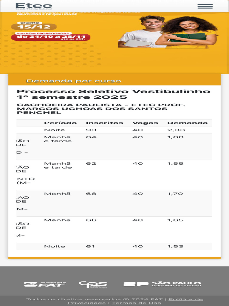 Demanda Por Curso Vestibulinho Etec | PDF