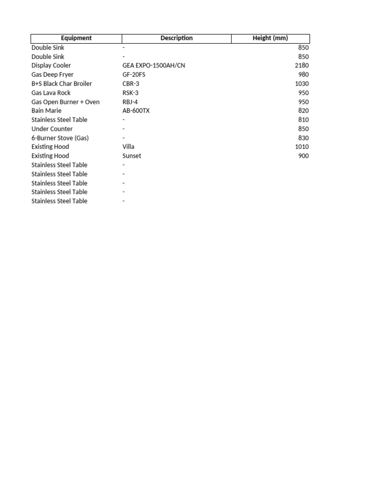 Equipment Details With Dimensions | PDF