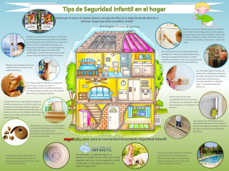 Seguridad Infantil en El Hogar | PDF