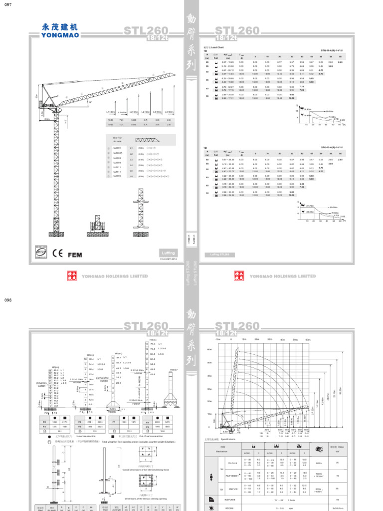 Load Chart for STL260 Crane | PDF