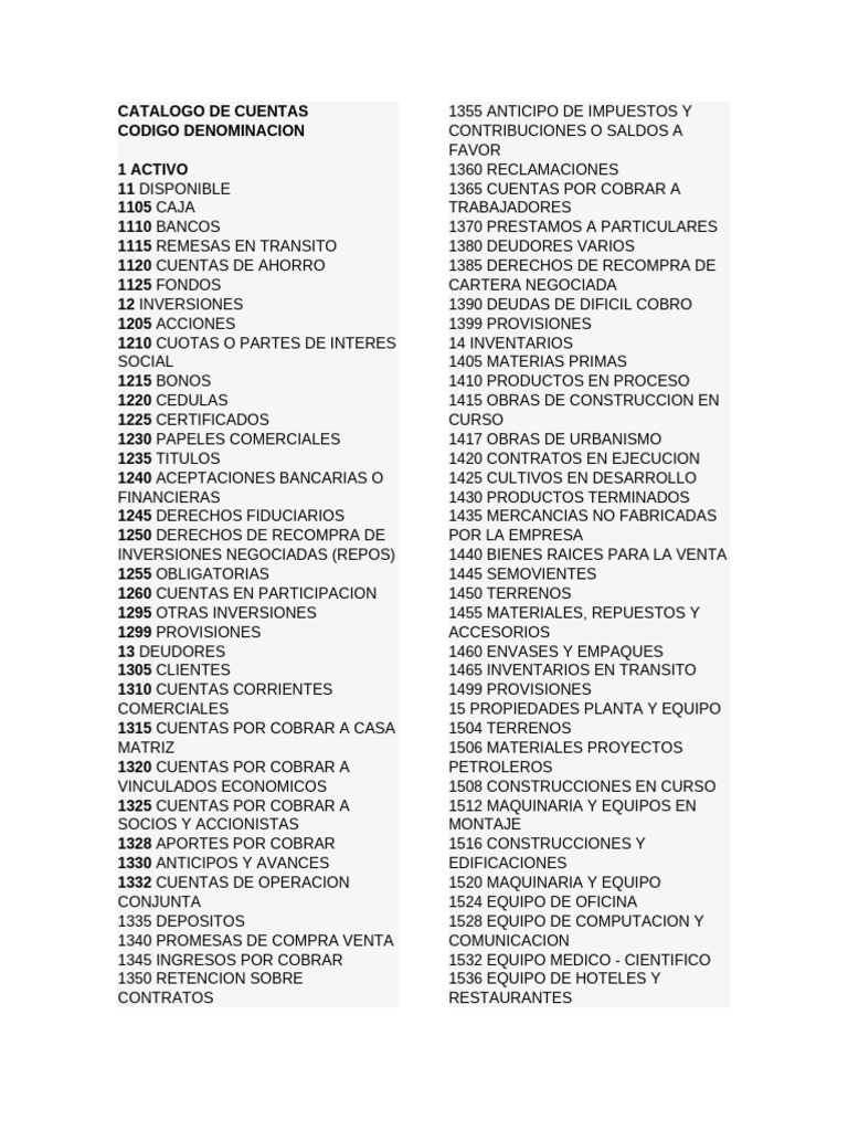 Catalogo de Cuentas | PDF | Economias | Dinero
