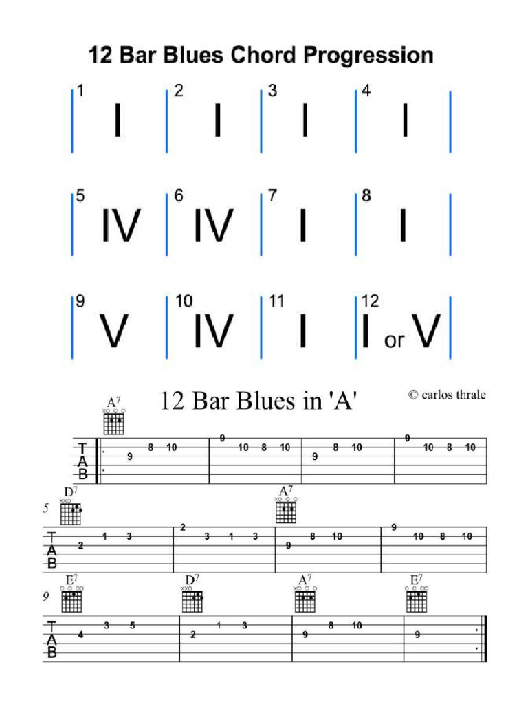 Blues 12 Barras | PDF