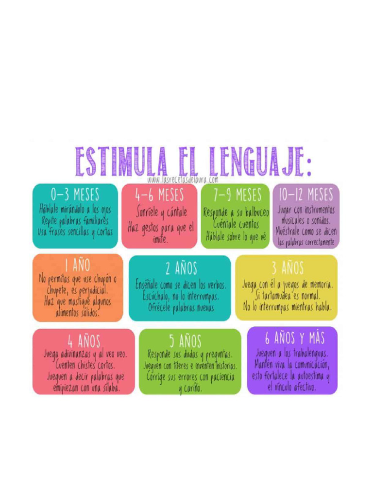 Estimulación del Lenguaje Infantil 0-6 Años | PDF | Aprendizaje ...