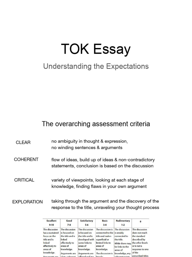 TOK Essay Criteria and Rubric 2025 | PDF | Knowledge | Argument