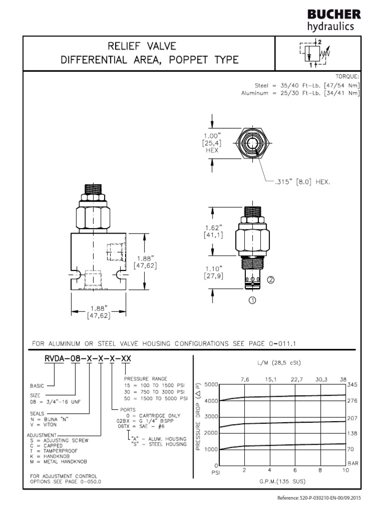 RVDA-08 Differential Area Relief Valve | PDF | Valve | Gas Technologies