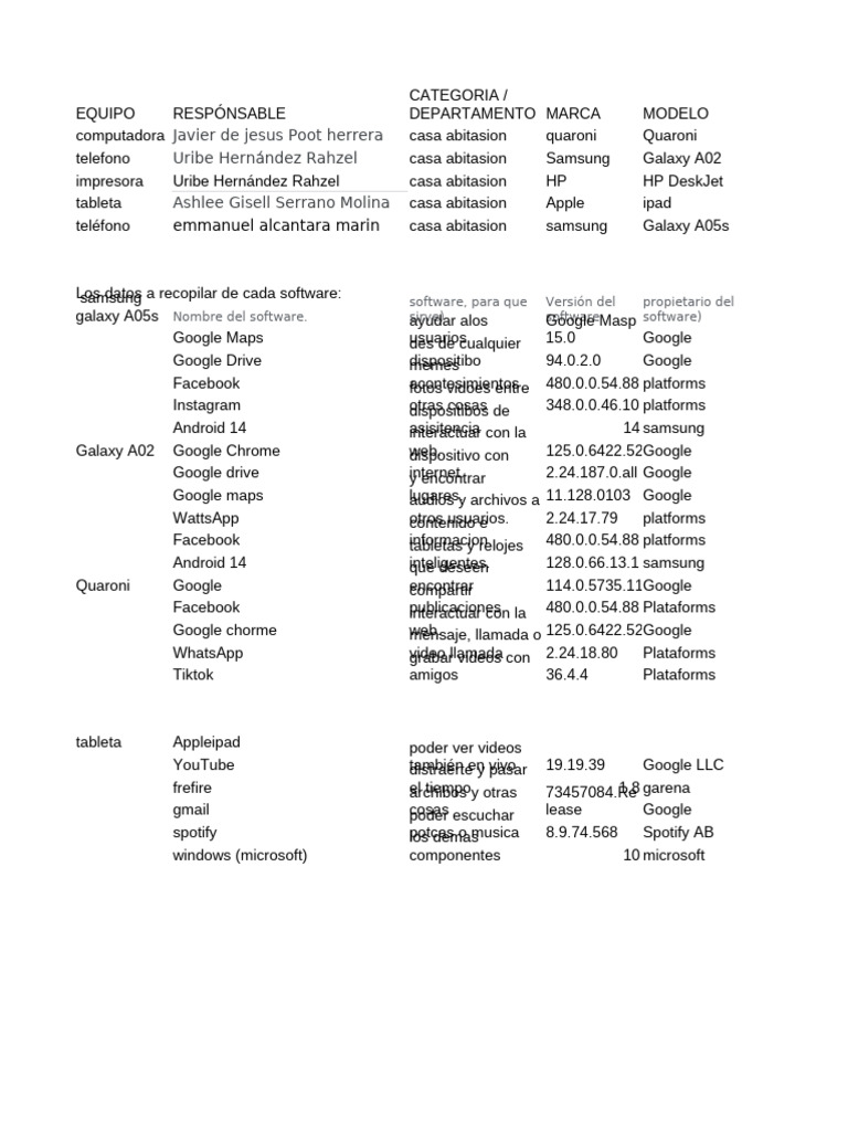 Inventario de Hardware y Softwre.-1 | PDF | Computadoras móviles | Software