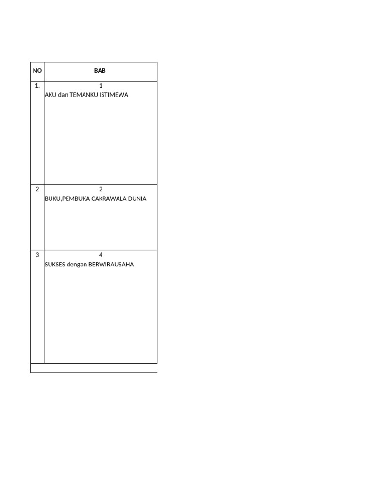 Kisi-Kisi Pas Bi TP 2023-2024 Kls 5 | PDF