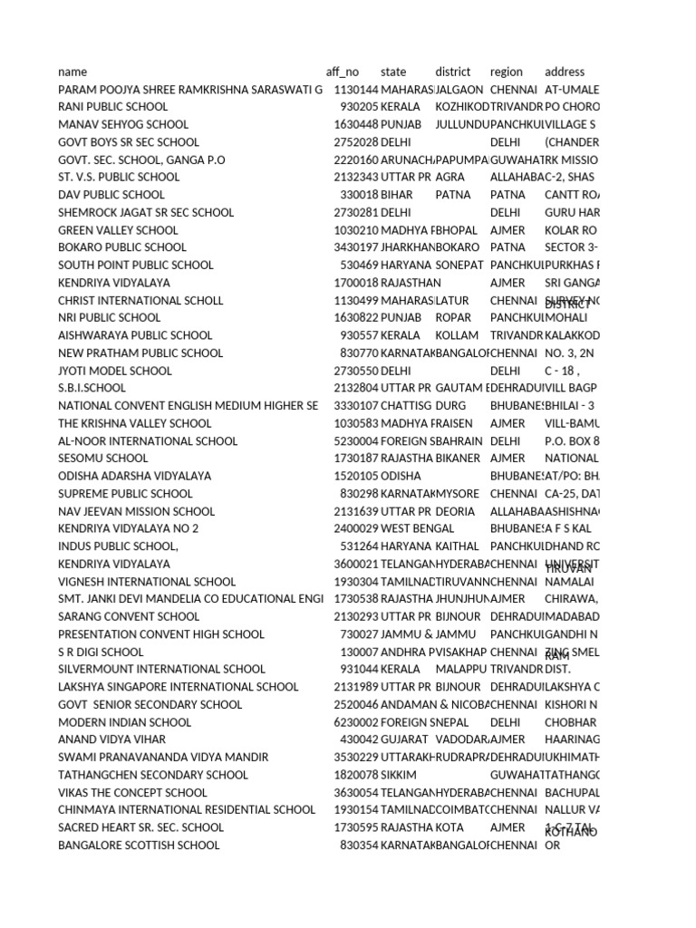 Schools Detailed Pdf Schools Educational Institutions