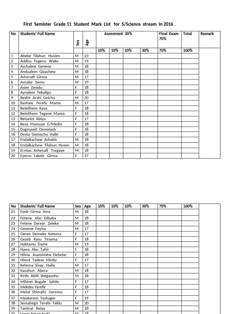 Grade 11 Student Marks 2016 | PDF