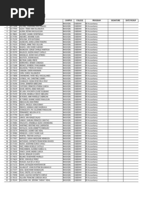 Student Nationalities Overview | PDF