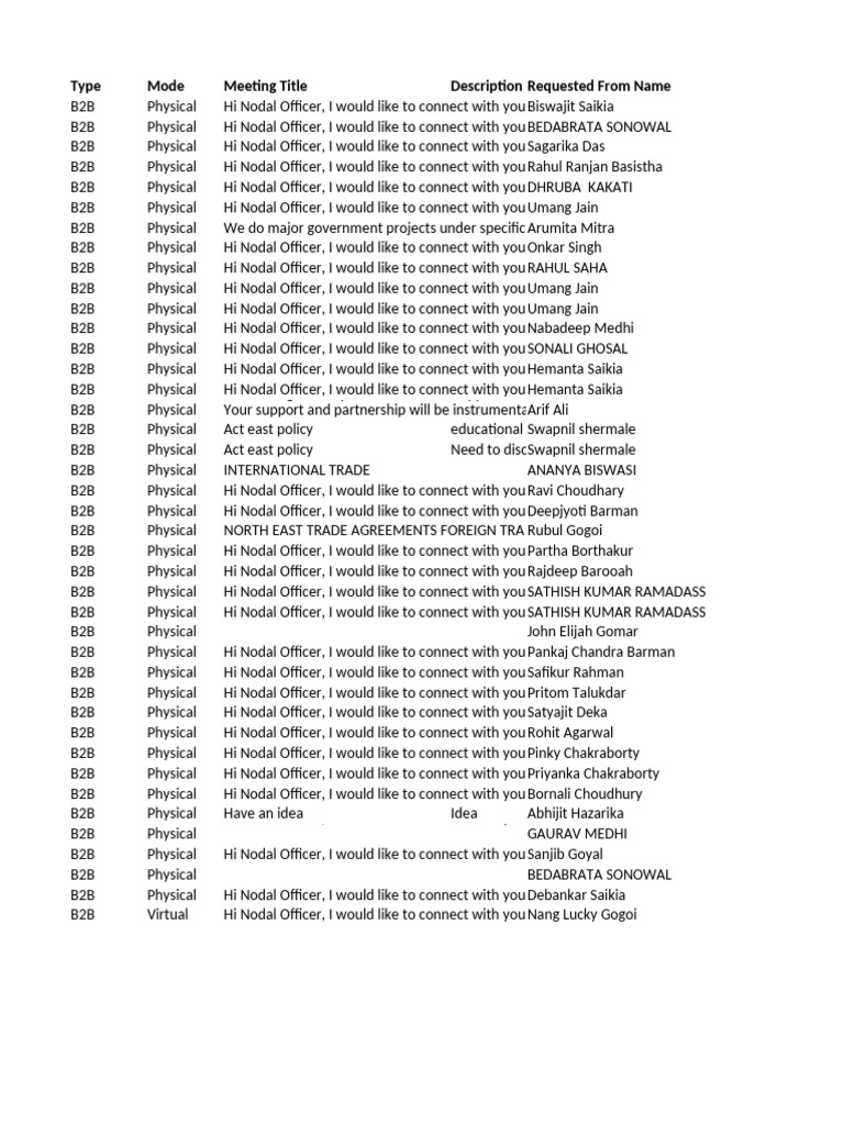 Department Wise Pending Details 22022025 | PDF