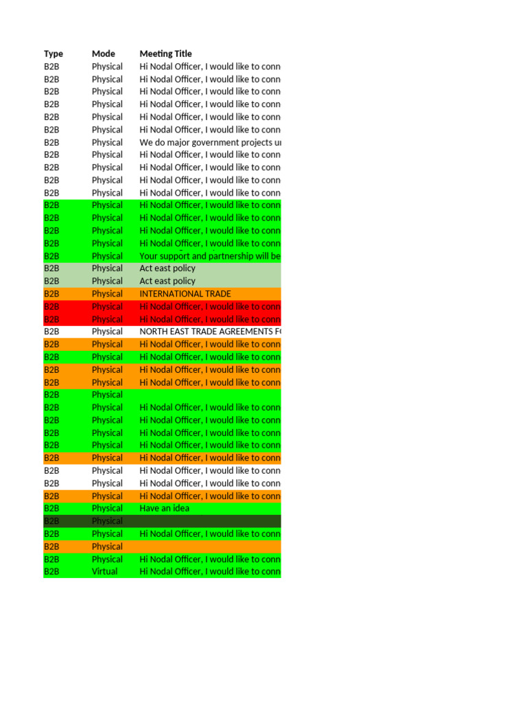 Checked - Department Wise Pending Details 22022025 | PDF | Economies ...