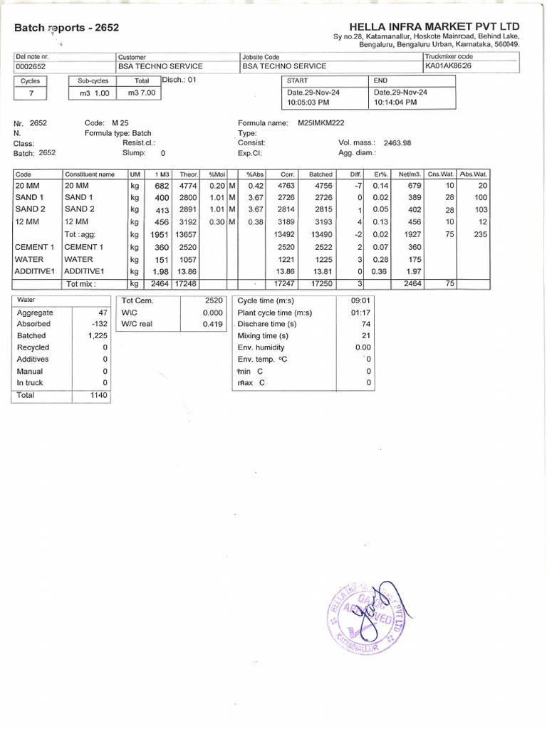 Batch Reports for BSA Tech Service | PDF | Materials | Civil Engineering