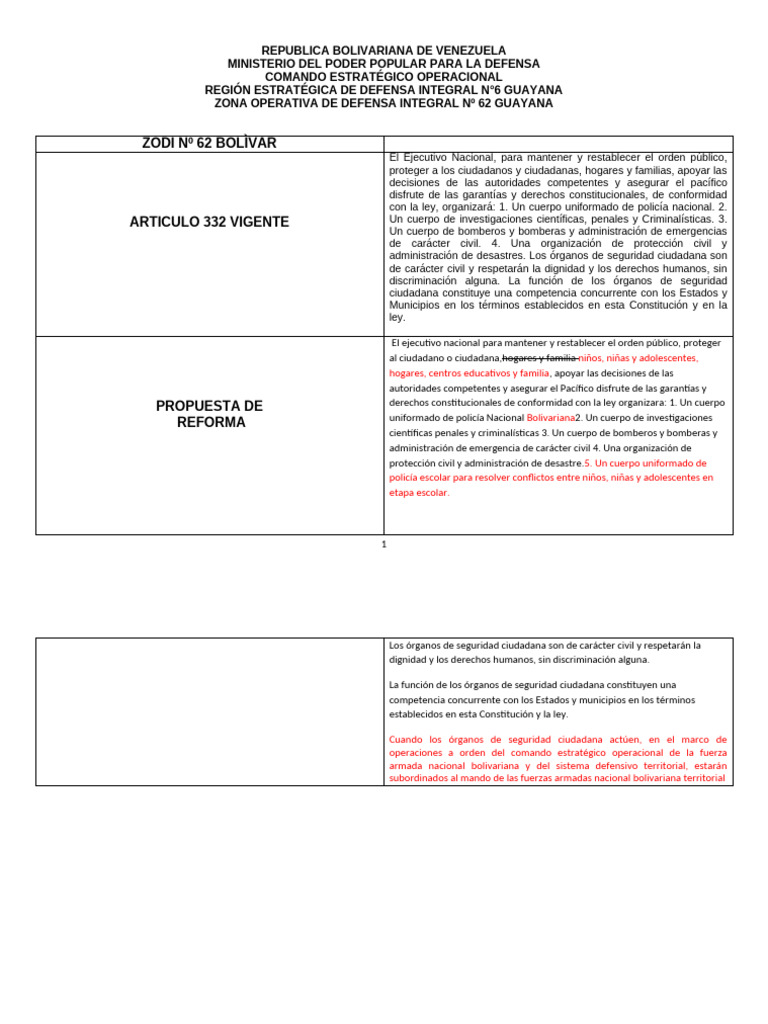 Reforma del Artículo 332 en Venezuela | PDF | Policía | Defensa Civil