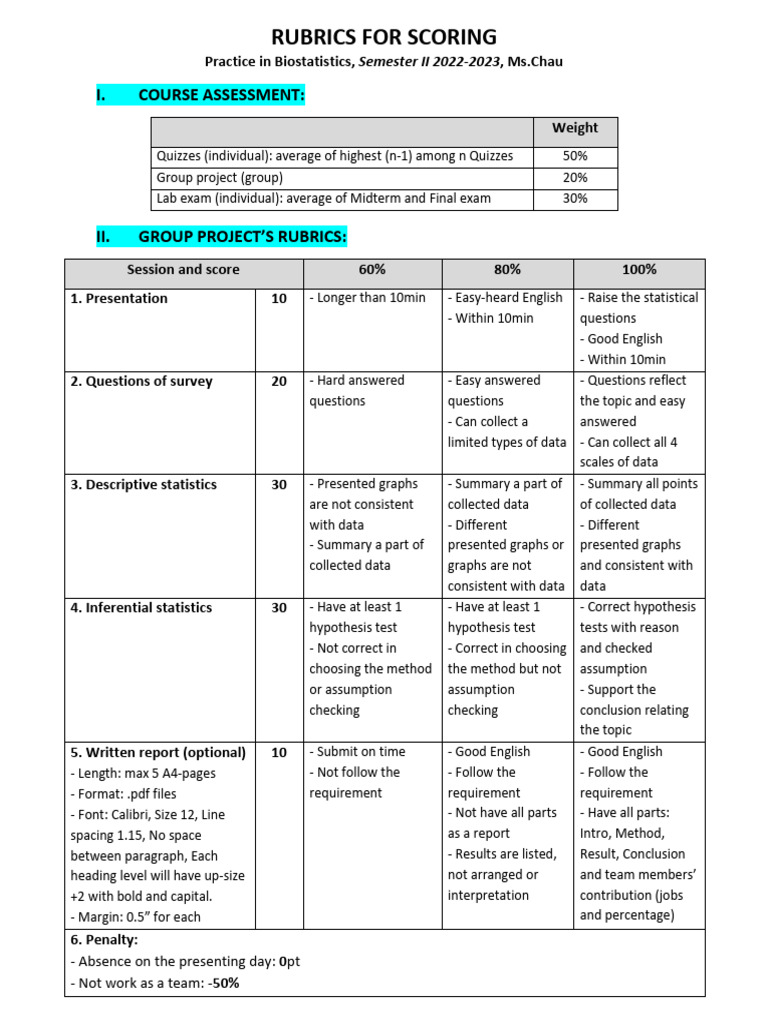 Group Project Scoring Rubrics | PDF | Statistics | Biostatistics