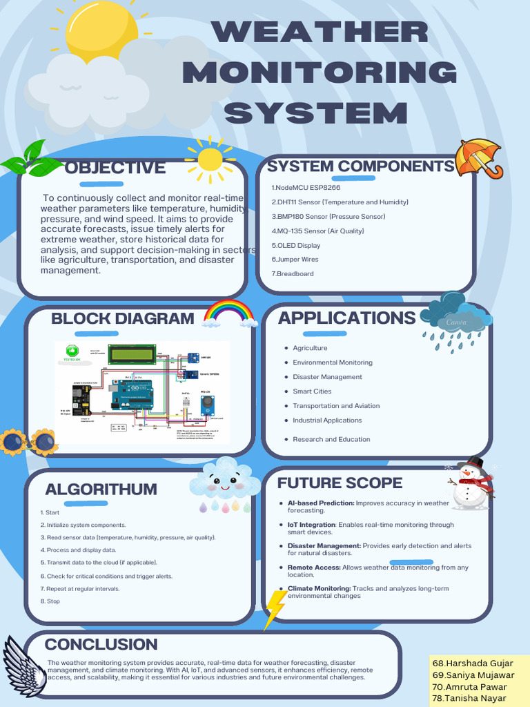 Weather Monitoring System EI Poster | PDF | Internet Of Things | Weather