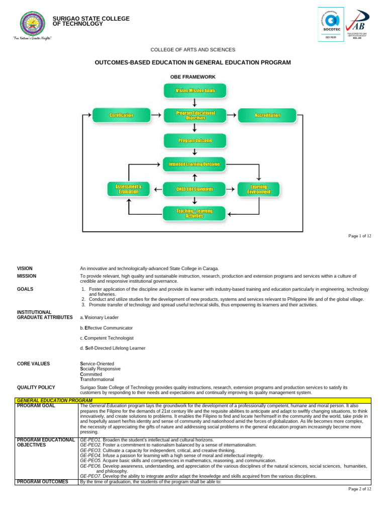 General Education Program Curriculum Map | PDF | Knowledge | Thought
