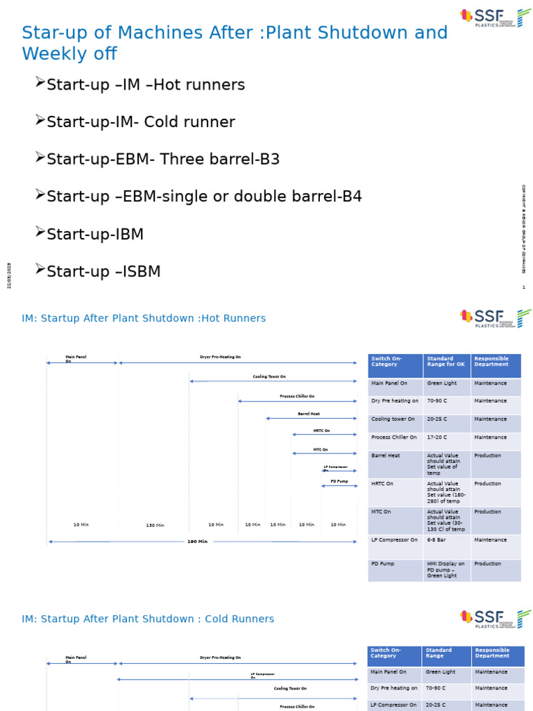 Startup After Weekly Off And Plant Shutdown Pdf Mechanical