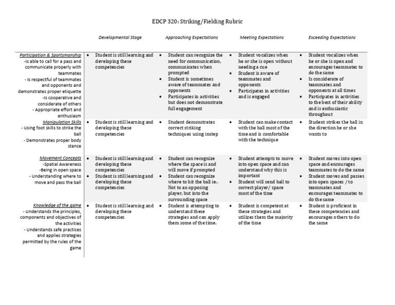 EDCP 320 Striking/Fielding Assessment Rubric | PDF | Cognition | Learning
