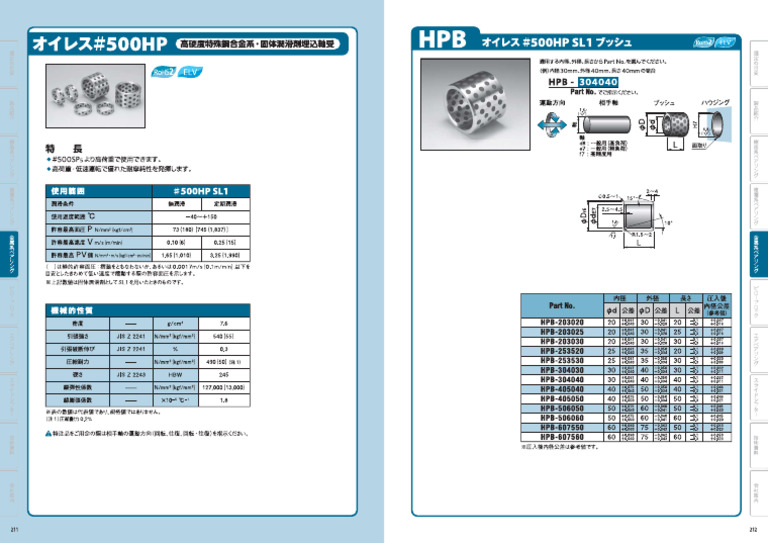 Oiles 500hp sl1 | PDF