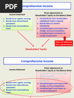 OCI vs P&L: Understanding Gains & Losses | PDF | Income Statement ...