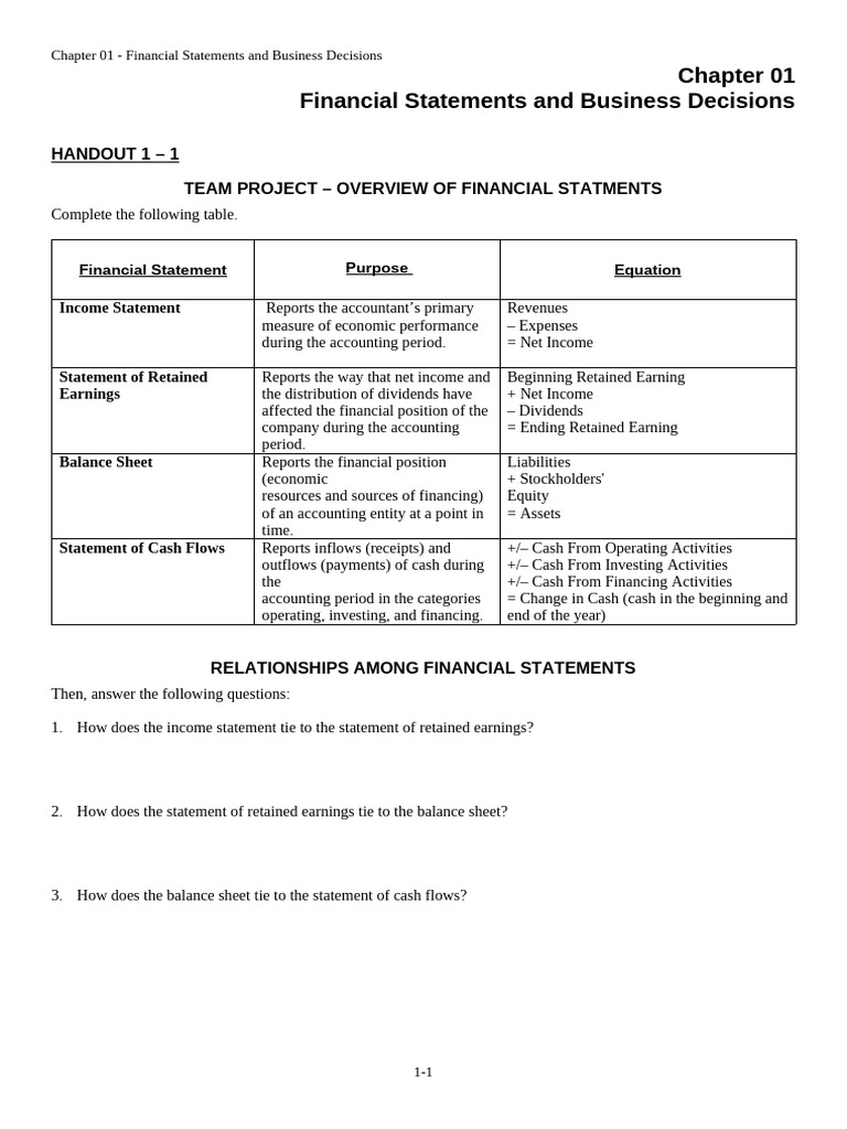 Financial Statements Overview and Analysis | PDF | Retained Earnings ...