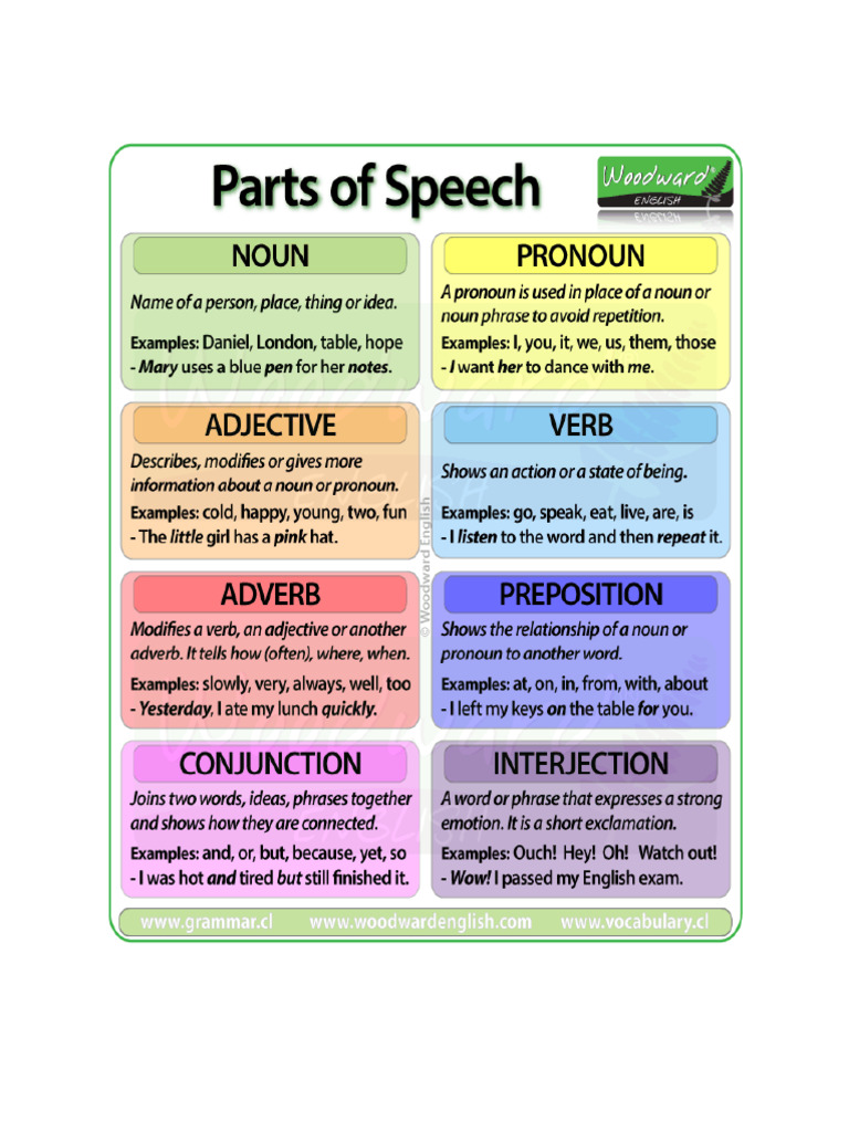 8 Parts of Speech in English | PDF | Noun | Adverb