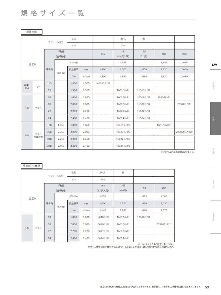 SM8200 0057 | PDF