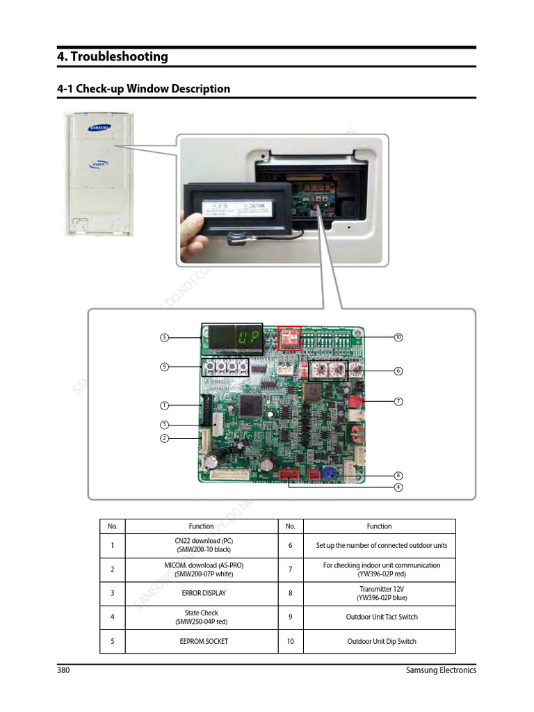 Troubleshooting | PDF | Valve | Power Inverter