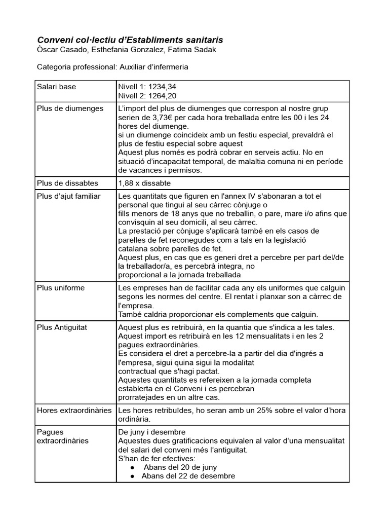 Activitat Conveni Col Lectiu Sanitat | PDF