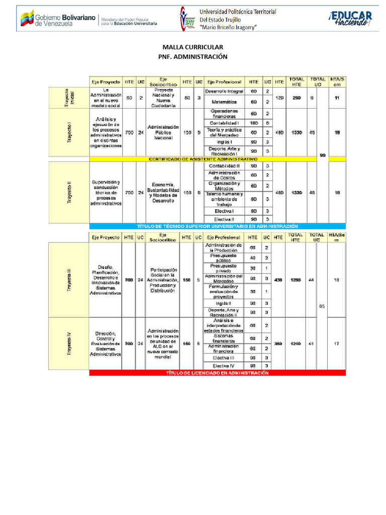 Malla PNFA | PDF