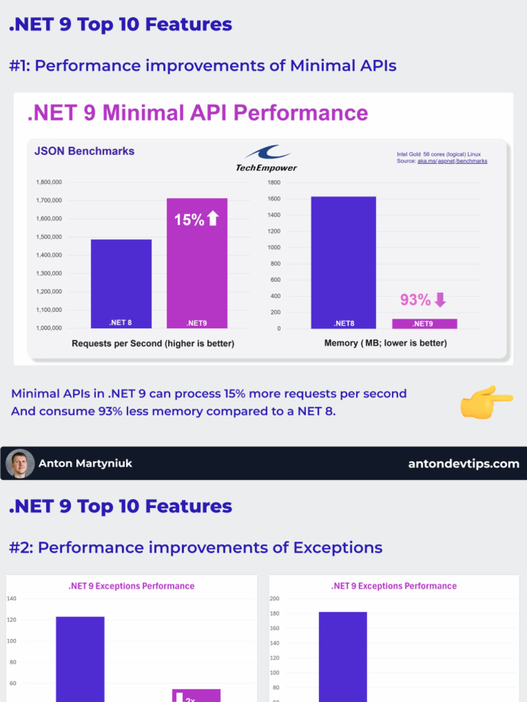 pERFORMANCE IMPROVEMENT API | PDF