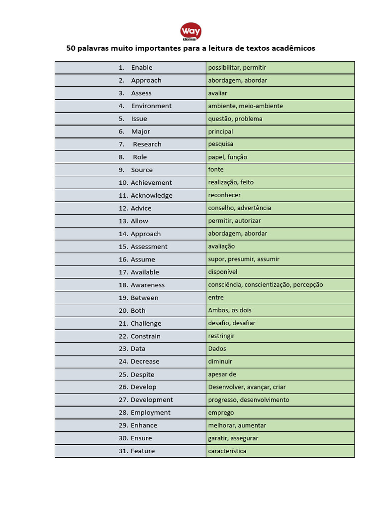 50 Palavras-Chave para Textos Acadêmicos | PDF