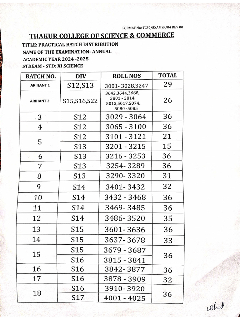 Fyjc Annual Practical Exam Time Table 2025 | PDF