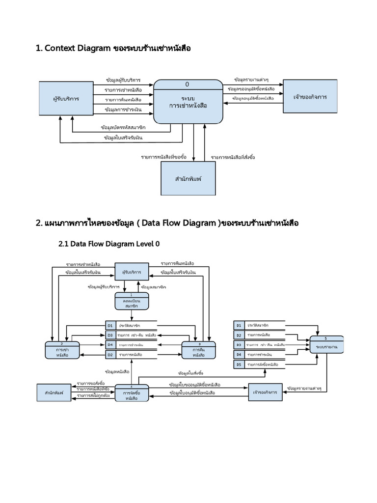 งานชิ้นที่ 5 การเขียน DFD และ Context Diagram | PDF