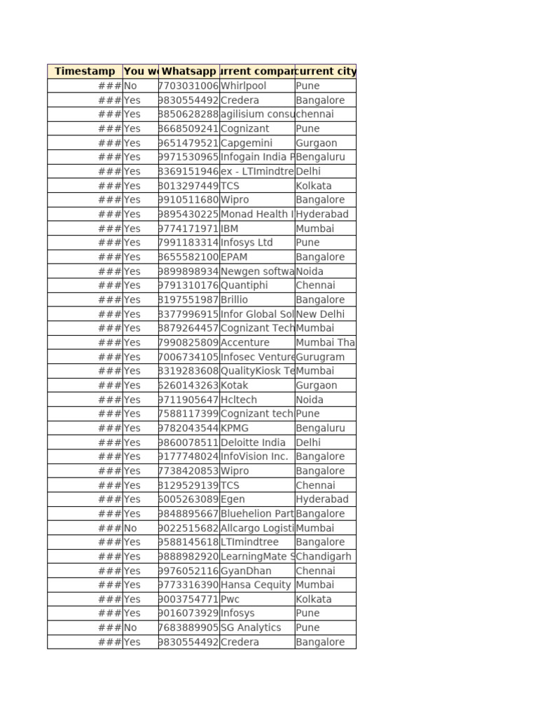 Company Contacts and Roles List | PDF | Business