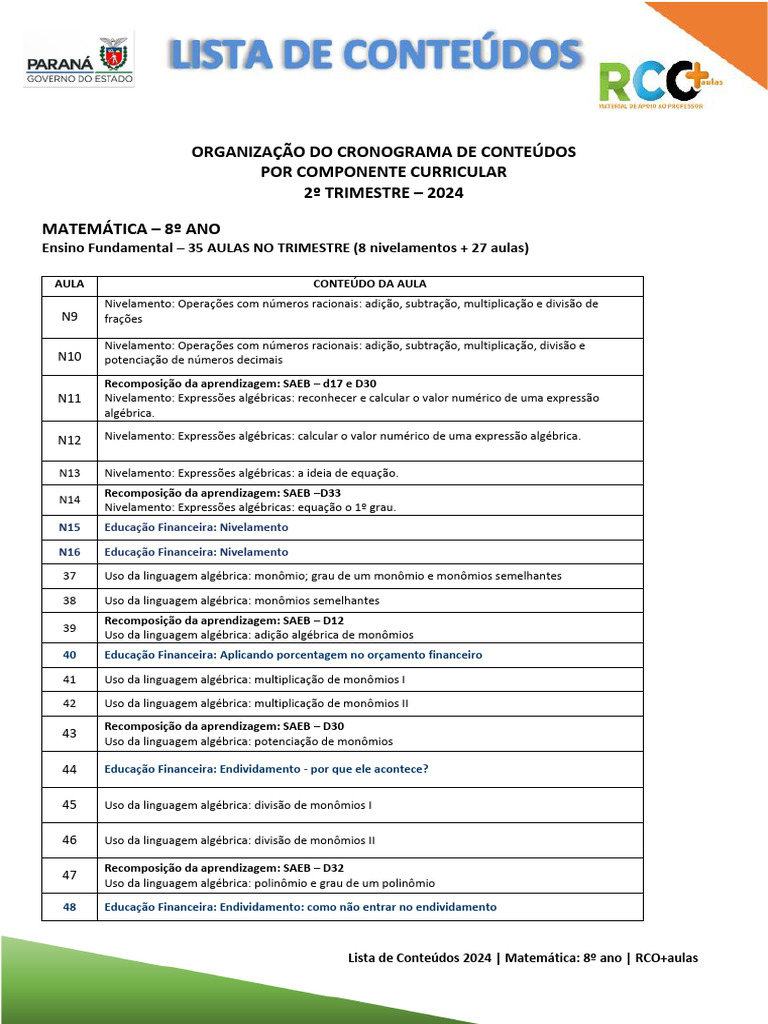Conteúdos de Matemática 8º Ano 2024 | PDF | Equações | Matemática elementar