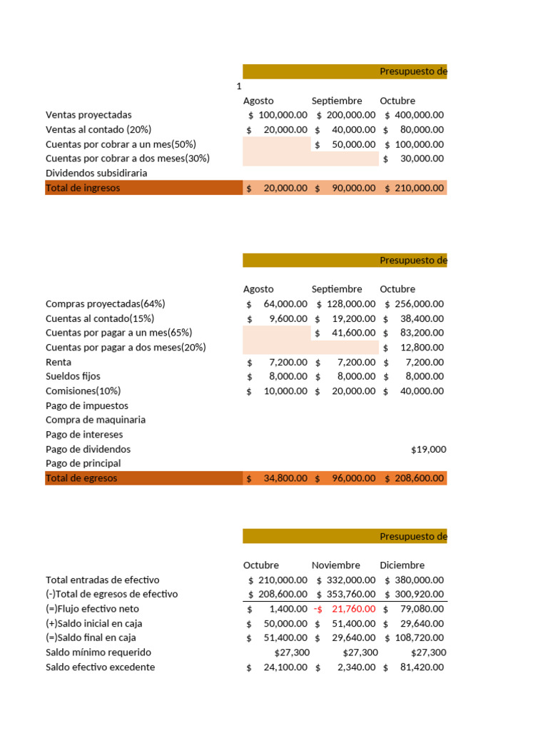 Presupuesto de Ingresos y Egresos 2023 | PDF | Presupuesto | Economias