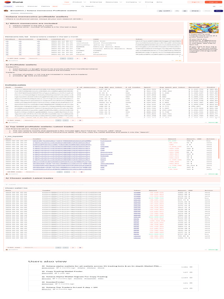 Solana Memecoins Profitable Wallets | PDF | Currency | Numismatics