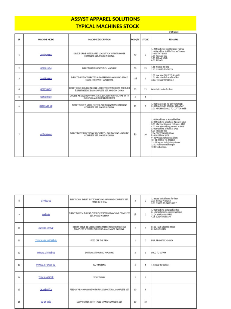 ASSYST Apparel Solutions Inventory Update | PDF | Sewing Machine | Sewing