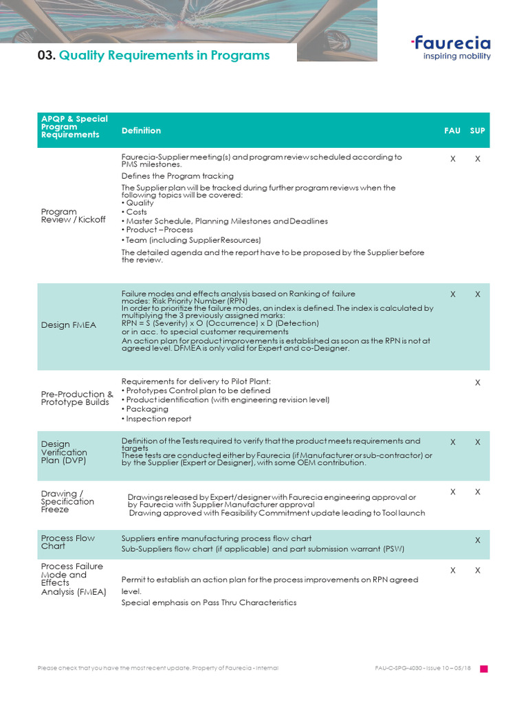 16 7-PDF Faurecia Supplier Requirements Manual 0 | PDF | Systems ...