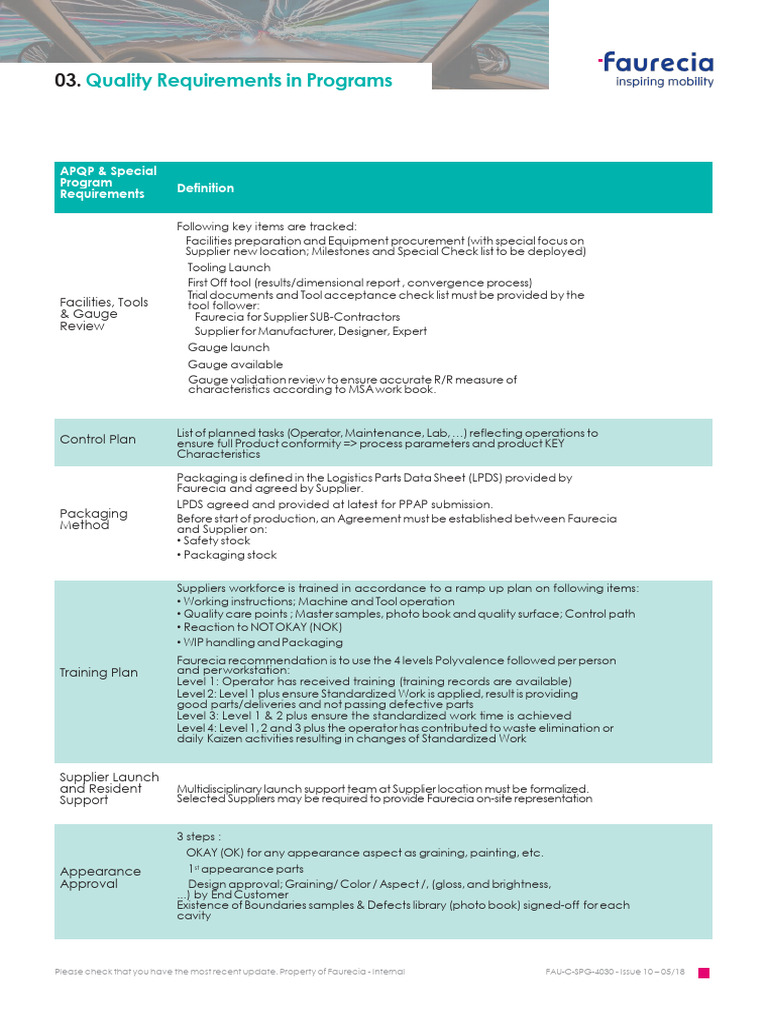 17 7-PDF Faurecia Supplier Requirements Manual 0 | PDF