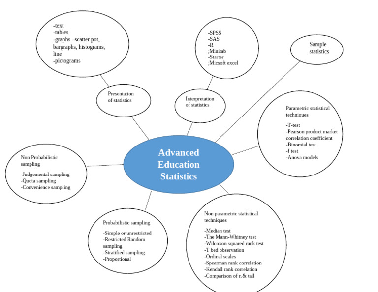 Advanced Education Statistics Techniques | PDF | Statistics ...