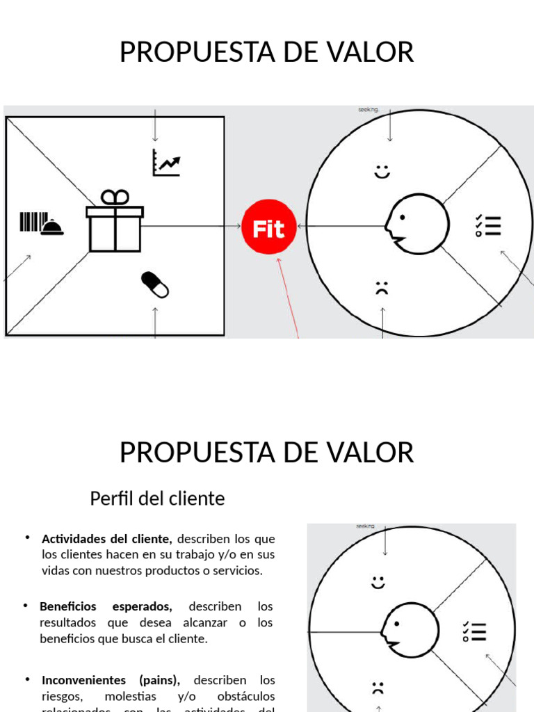 Propuesta de Valor y Perfil del Cliente | PDF