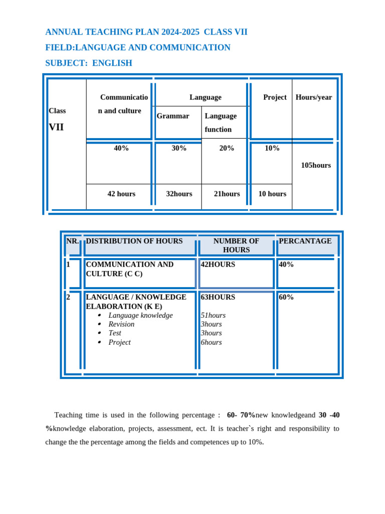 Class VII English Teaching Plan 2024-2025 | PDF | Language Mechanics ...