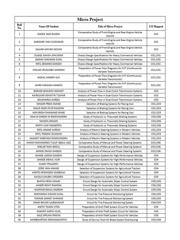 Vehicle Engineering Micro Project Titles | PDF | Transportation ...