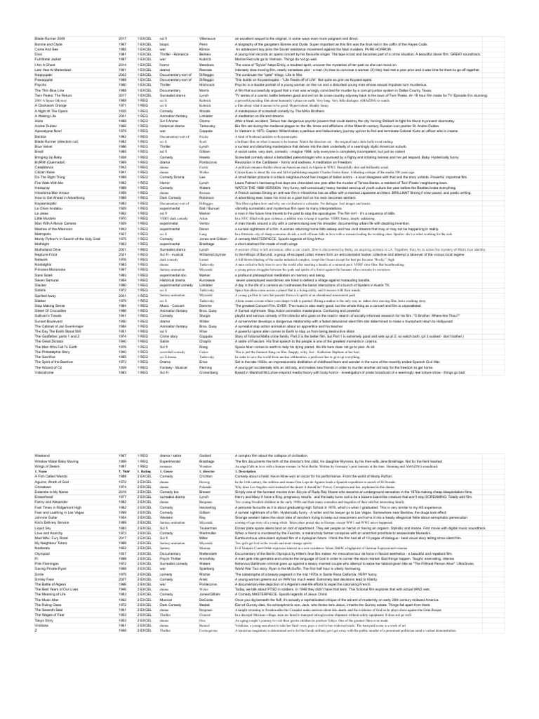 Film Recommendations - SORT by REQ | PDF