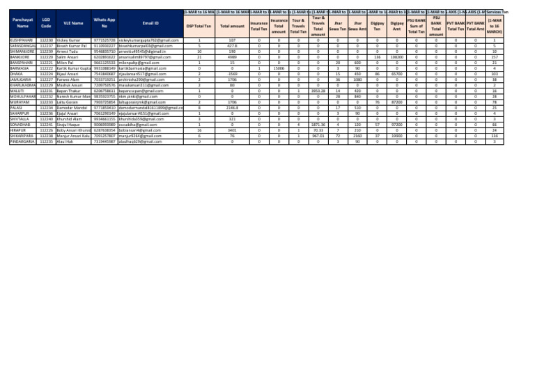 Digimail ID Usage Report (1-16 Mar) | PDF
